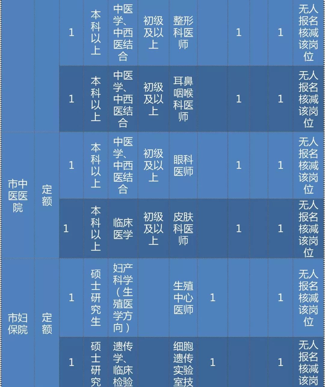 医院是国企还是事业单位(三甲医院是国企还是事业单位)