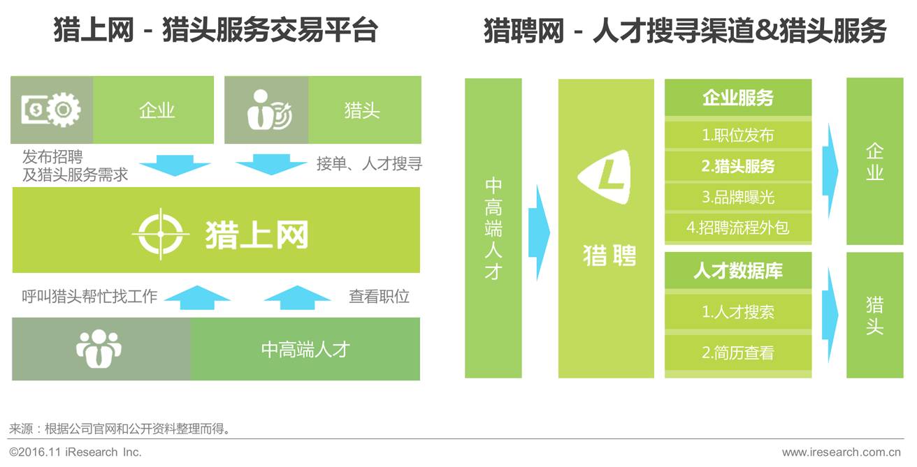 深圳猎聘网(深圳猎聘网做销售怎么样)