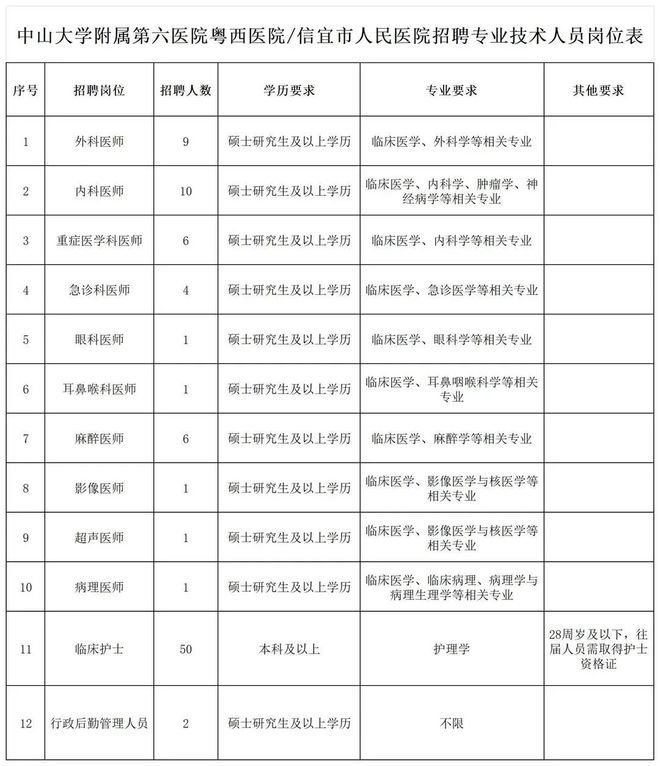 东阳市人民医院招聘(东阳市人民医院招聘2023考试)