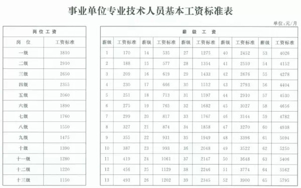 太原公务员工资(太原公务员工资多少)