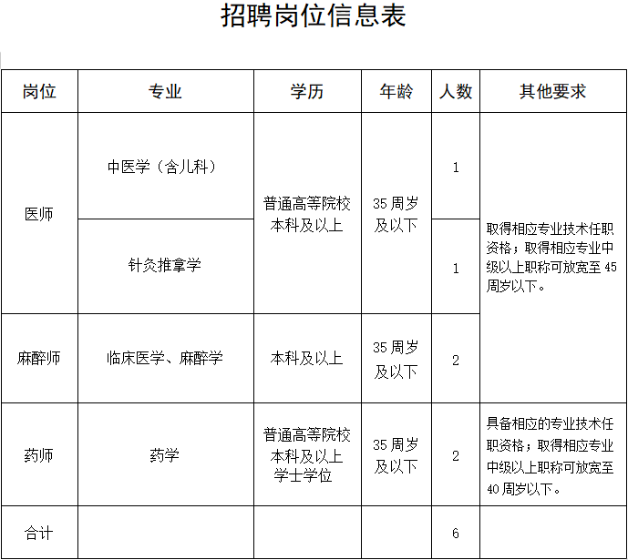 杭州市中医院招聘(杭州市中医院招聘2023)